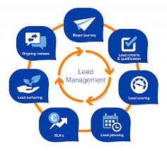 Lead Management
